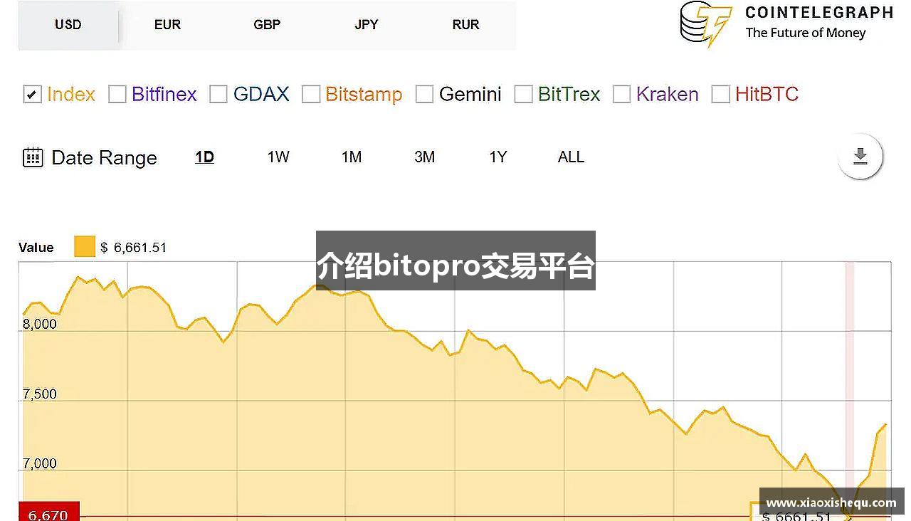 介绍bitopro交易平台