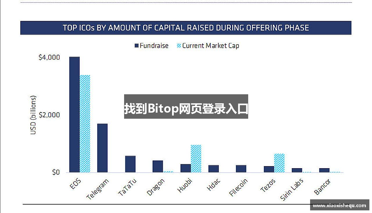 找到Bitop网页登录入口